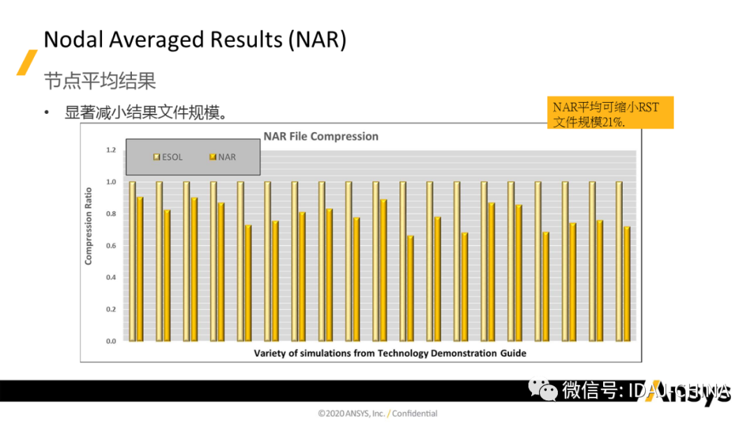 新版本-Ansys 2020R1 Mechanical R1更新特性Part3 (共3部分)的圖40