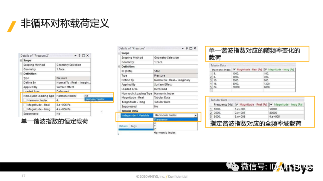 新版本-Ansys 2020R1 Mechanical R1更新特性Part3 (共3部分)的圖17