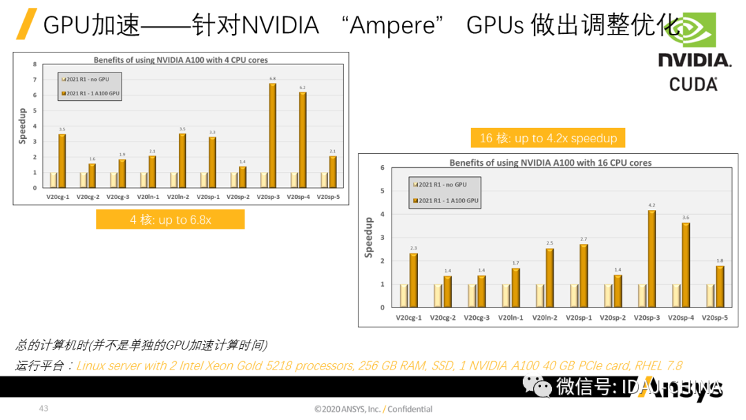 新版本-Ansys 2020R1 Mechanical R1更新特性Part1 (共3部分)的圖43