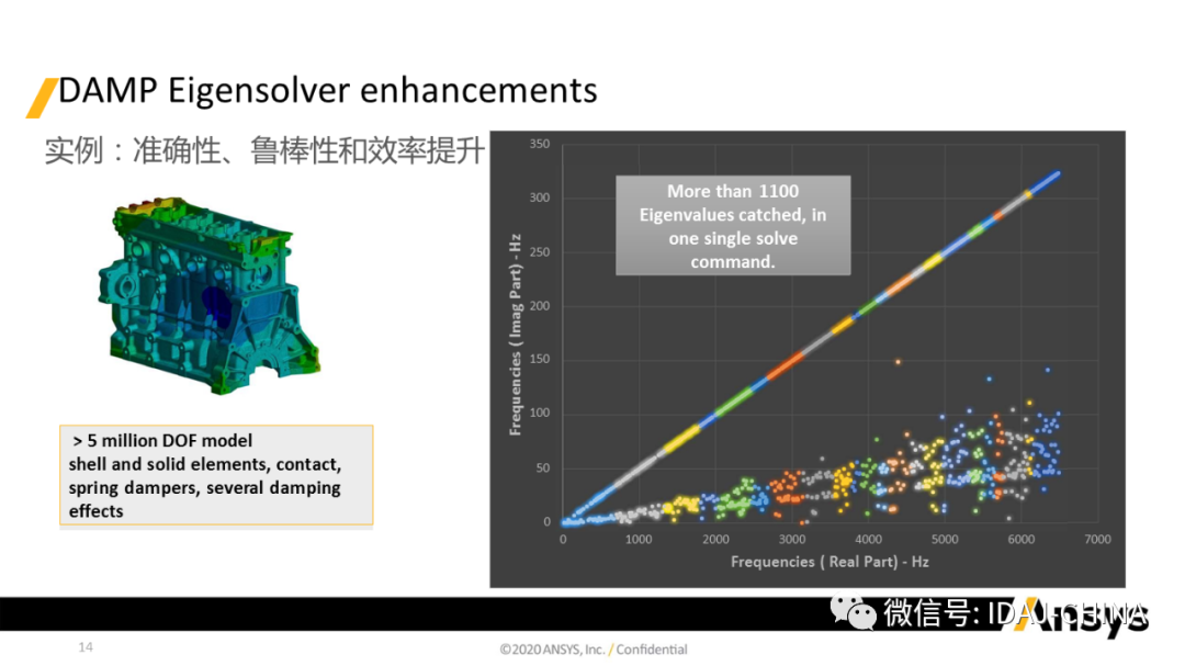 新版本-Ansys 2020R1 Mechanical R1更新特性Part3 (共3部分)的圖14
