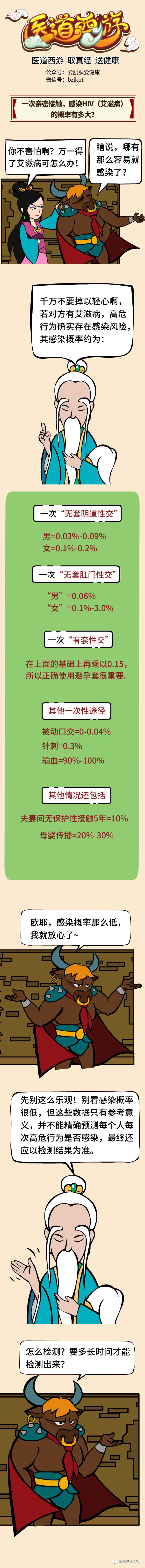 一次親密接觸，感染HIV的概率有多大？ 健康 第2張