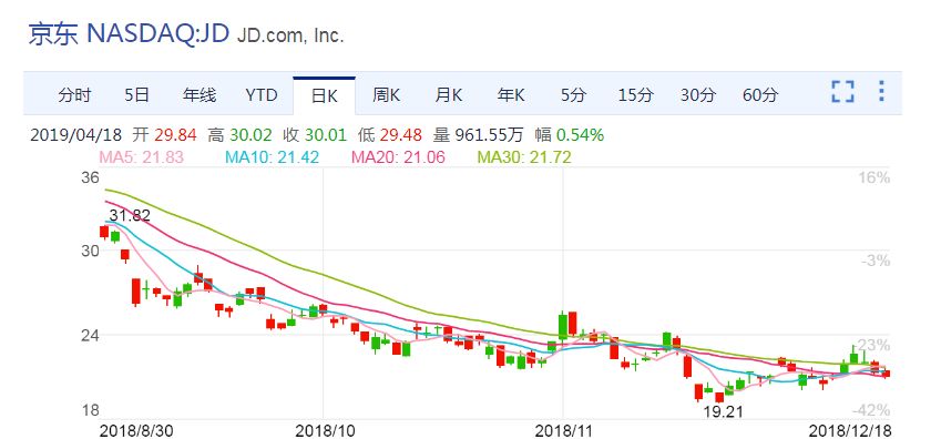 索赔5万块？刘强东“性侵案”的10个细节，帮助我们接近真相