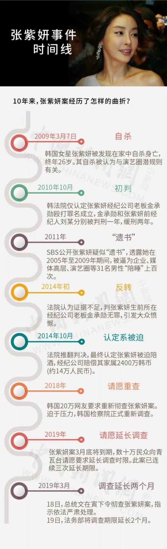 正解局 自由微信 Freewechat