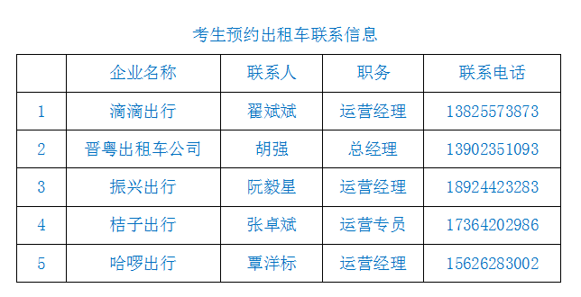 振兴出行,桔子出行,哈啰出行分别有滴滴出行,晋粤出租车公司,参与"