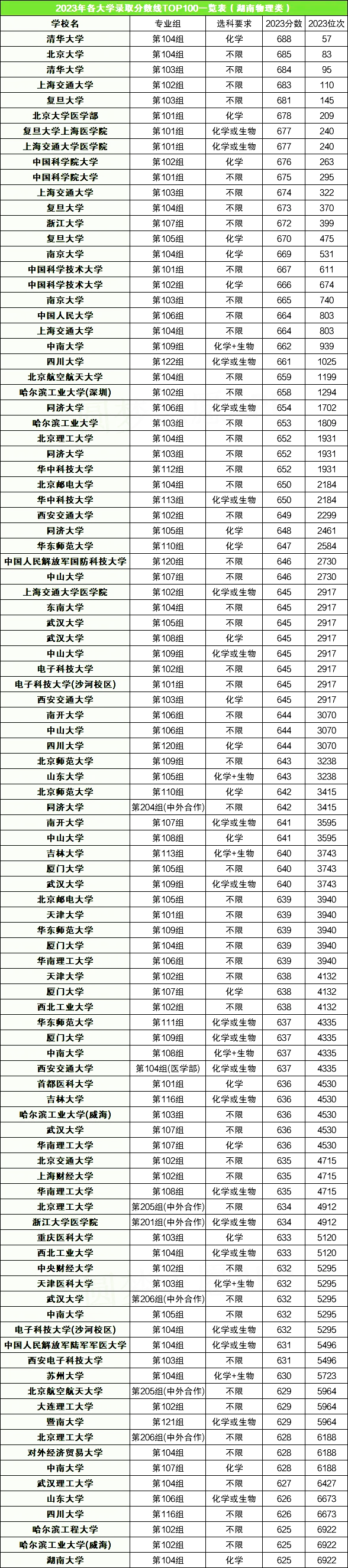 常州2020年录取分数_2024年常州河海大学录取分数线（2024各省份录取分数线及位次排名）_常州录取分数线高考