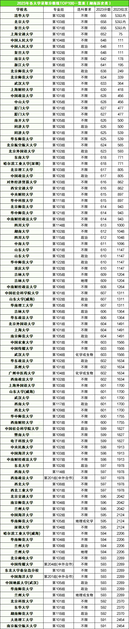 2024年常州河海大学录取分数线（2024各省份录取分数线及位次排名）_常州2020年录取分数_常州录取分数线高考