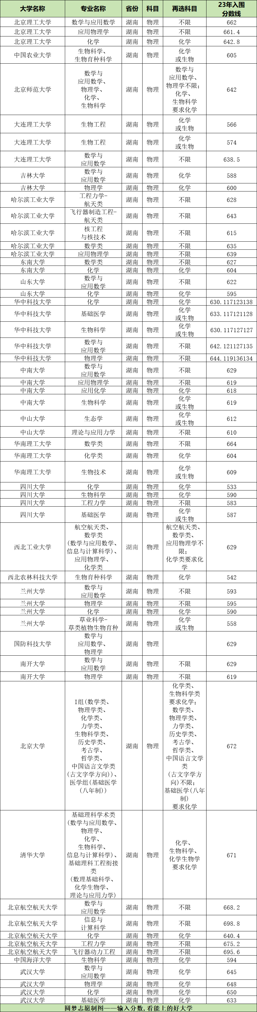 院校分數招生線大概多少分_各大院校招生分數線_各大學招生分數線2021