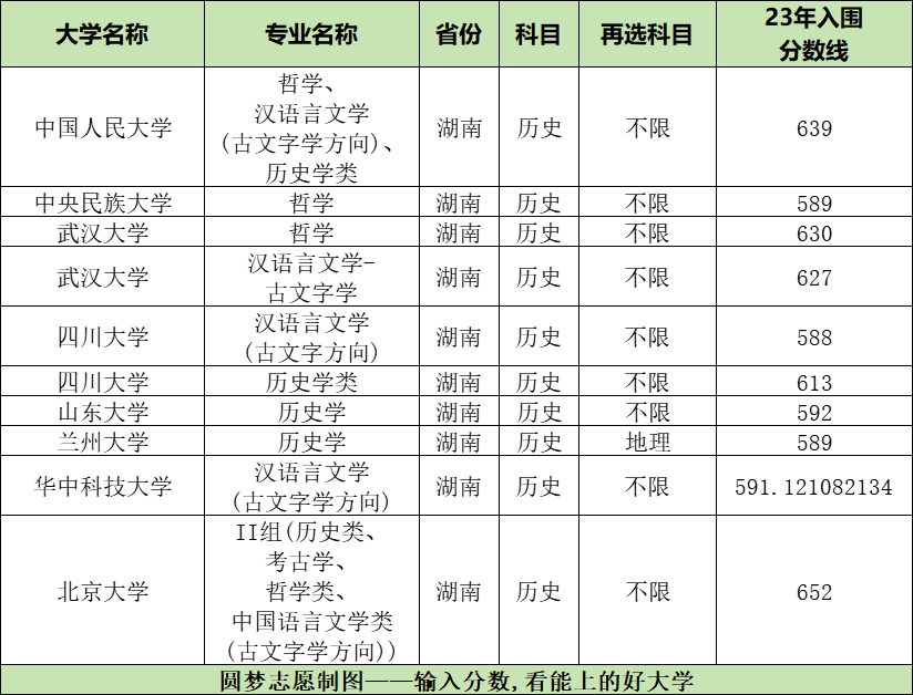 院校分數招生線大概多少分_各大學招生分數線2021_各大院校招生分數線