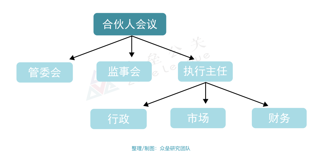 “闭环”管理体系10.png