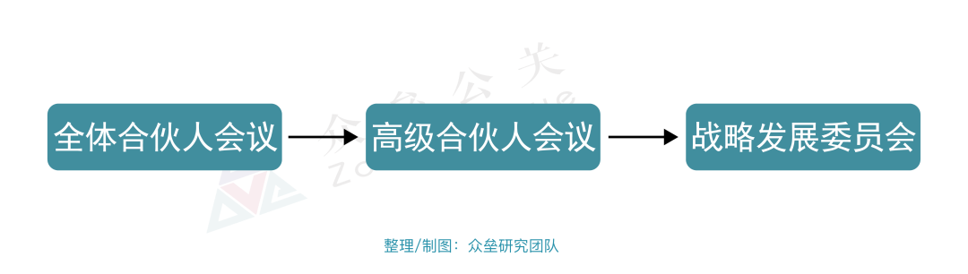 “闭环”管理体系5.png