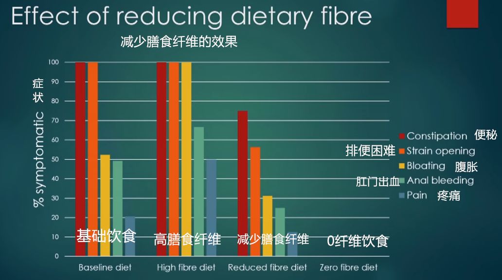 低碳生酮後，便秘了怎麼辦？ 健康 第2張