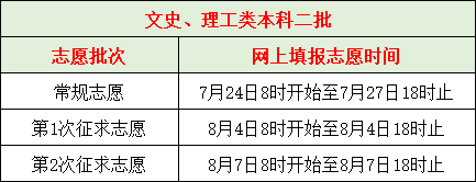 高招 本科二批志愿今起填报,不同分数考生该如何选择?速戳进来