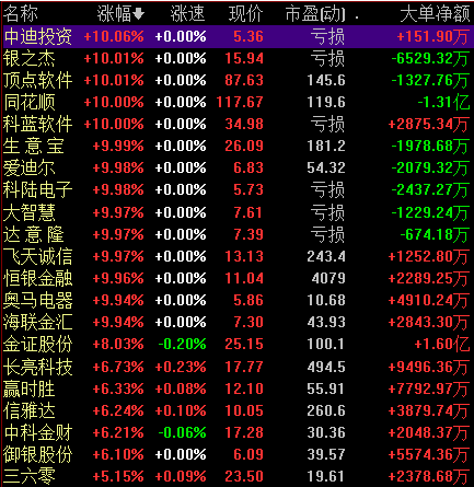 



又有利好，盘后公布的！
