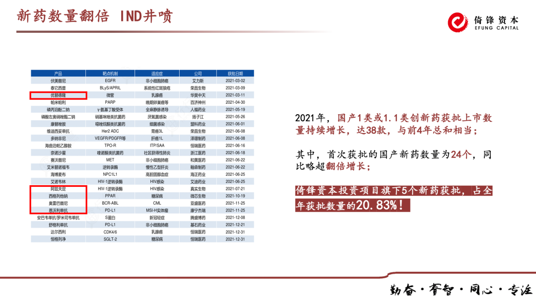 倚锋资本2021年度合伙人大会圆满召开！