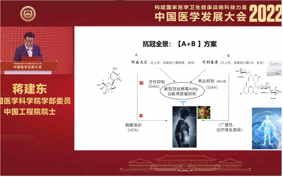 中国医学发展大会：阿兹夫定最新进展