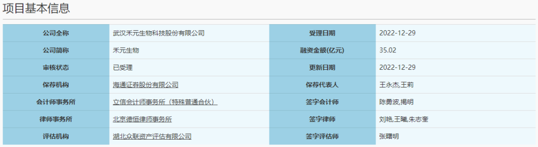 年度收官！禾元生物申报科创板上市！