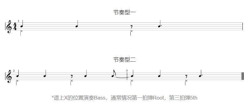 爵士乐中的swingfunkbossablues到底有什么不同
