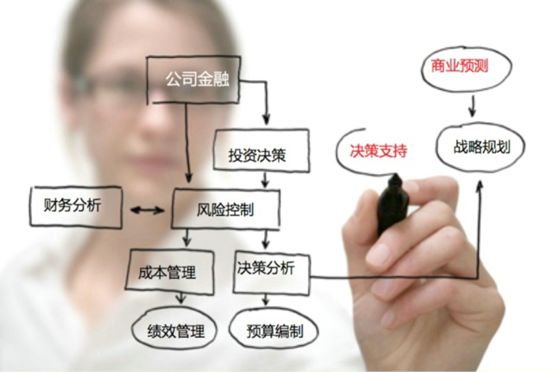 美國注冊(cè)管理會(huì)計(jì)師_美國注冊(cè)管理會(huì)計(jì)師中文_美國注冊(cè)管理會(huì)計(jì)師考試題目