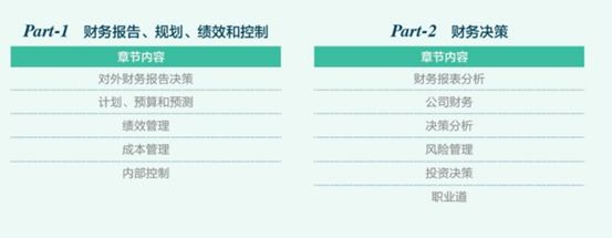 美国注册管理会计师考试题目_美国注册管理会计师中文_美国注册管理会计师