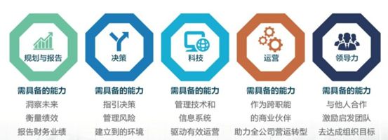 美国注册管理会计师_美国注册管理会计师考试题目_美国注册管理会计师中文