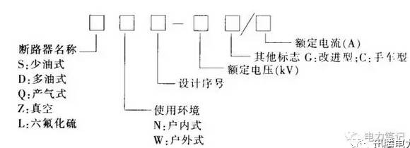 变电站一次设备知识全解的图5