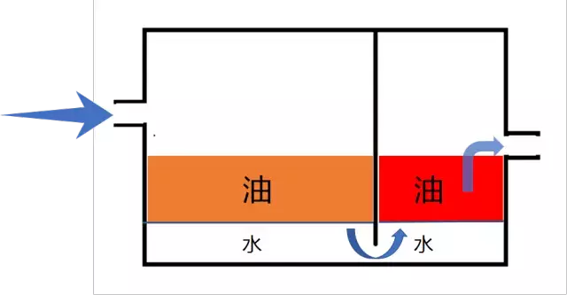 變壓器下為什么放鵝卵石？鵝卵石下面又是啥？為什么要有水？的圖10
