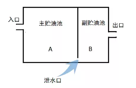 變壓器下為什么放鵝卵石？鵝卵石下面又是啥？為什么要有水？的圖6