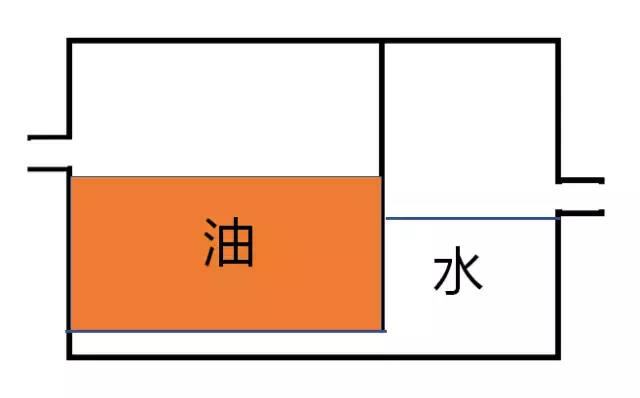 變壓器下為什么放鵝卵石？鵝卵石下面又是啥？為什么要有水？的圖8