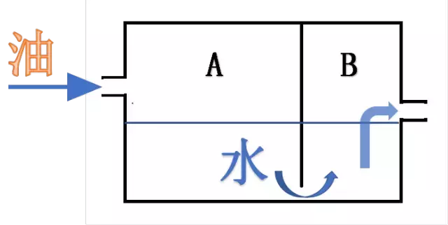 變壓器下為什么放鵝卵石？鵝卵石下面又是啥？為什么要有水？的圖7