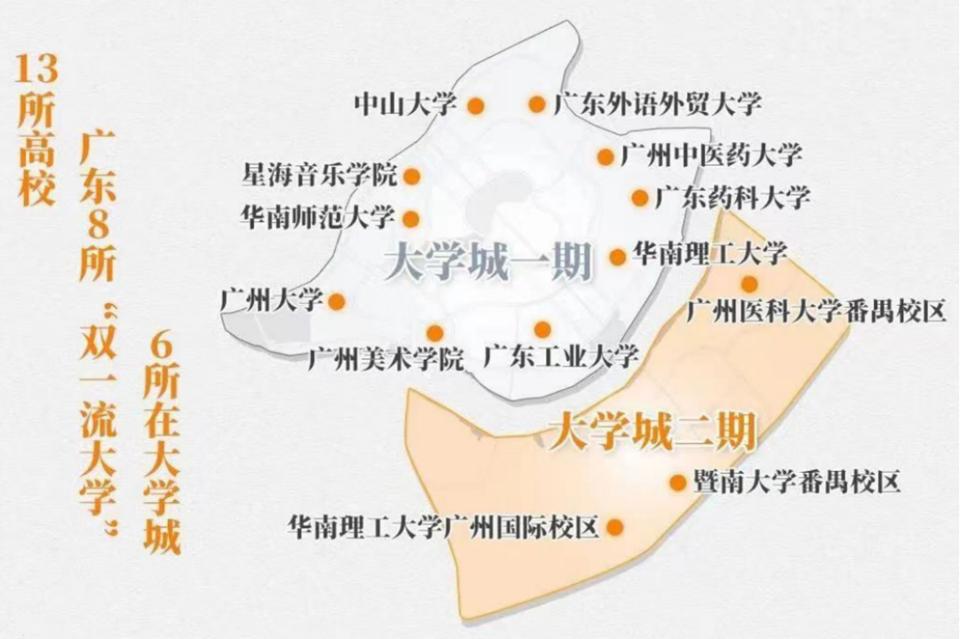 越秀大学星汇城学校签约，番广实验教育集团成员校！