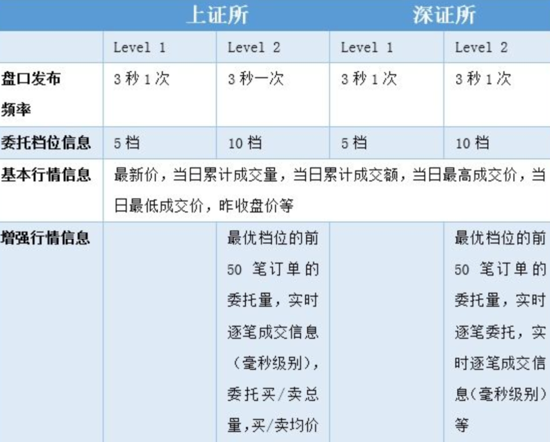 量化交易】如何获取实时交易行情数据？_FinTech