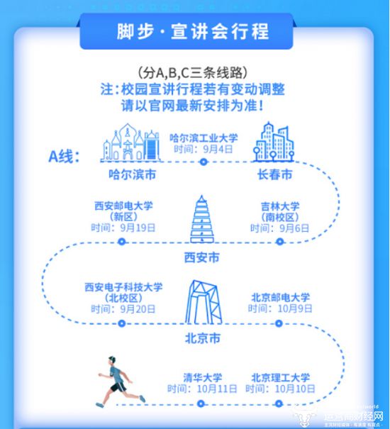 中國電信率先啟動2020年校園招聘  超50個單位8大類招聘崗位全面開啟 職場 第3張