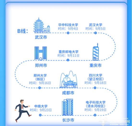 中國電信率先啟動2020年校園招聘  超50個單位8大類招聘崗位全面開啟 職場 第4張