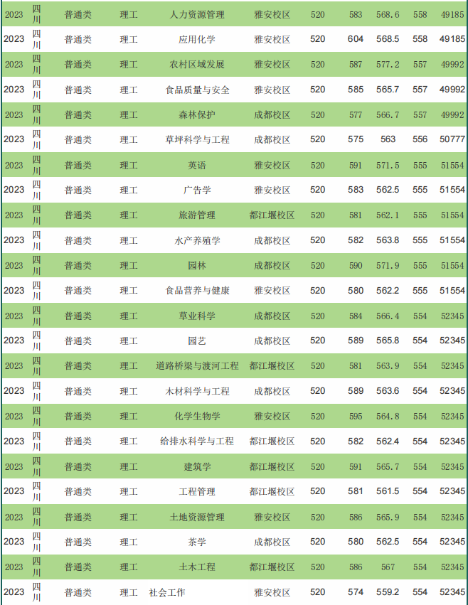 2023年仰恩大学录取分数线(2023-2024各专业最低录取分数线)_录取分数线低的专业_专业分比最低录取分数线低