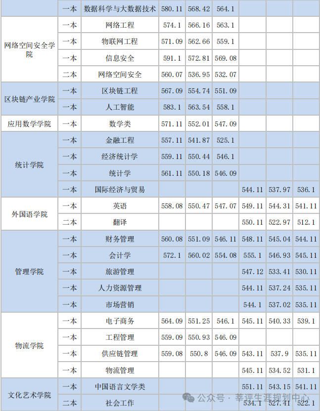 萍乡学院各专业录取分数线_萍乡学院本科专业录取分数_2023年萍乡学院录取分数线(2023-2024各专业最低录取分数线)