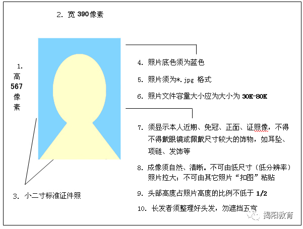 ��������ͨ����ѵ����վ��ͨ��ˮƽ��������Ԥ��������԰���֪ͨ