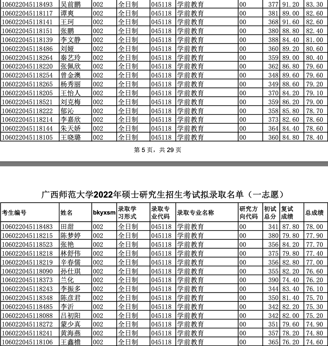 山东建筑大学分数分数_广西师范大学分数线_怀化芷江师范分数方面需要多少