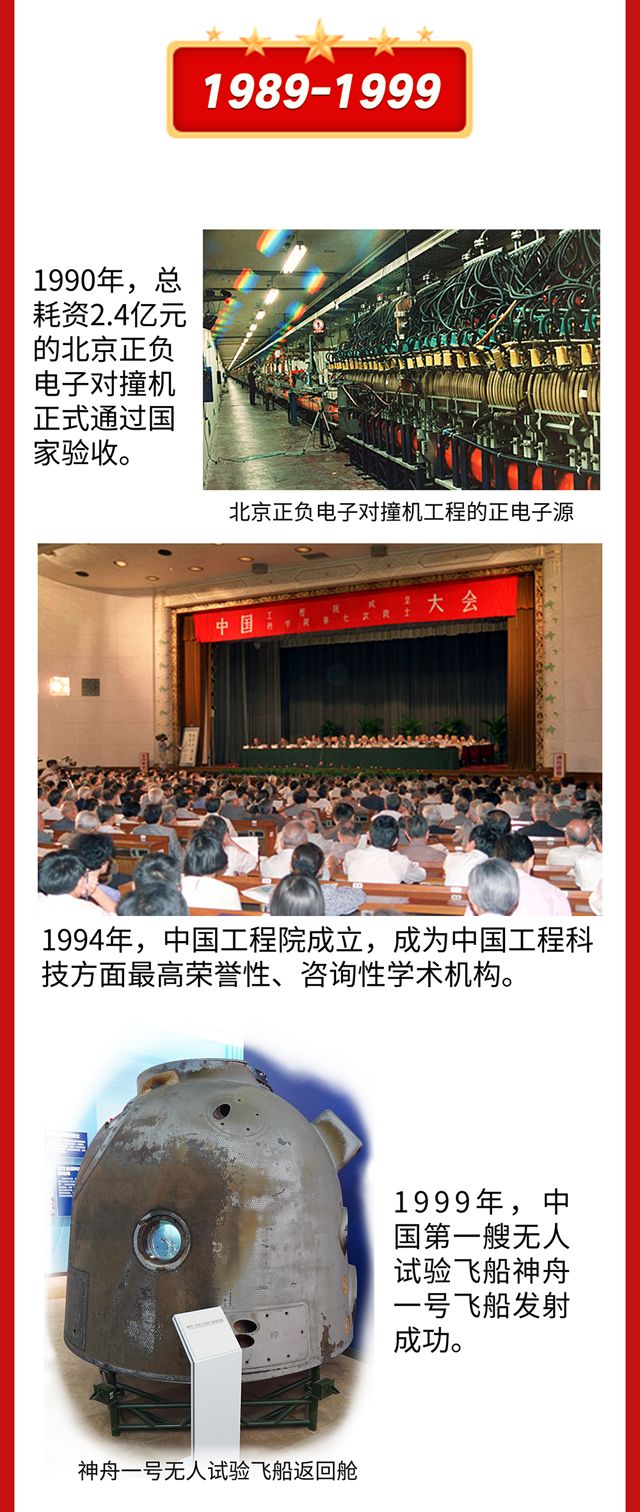 70年，回望新中国科技的高光时刻