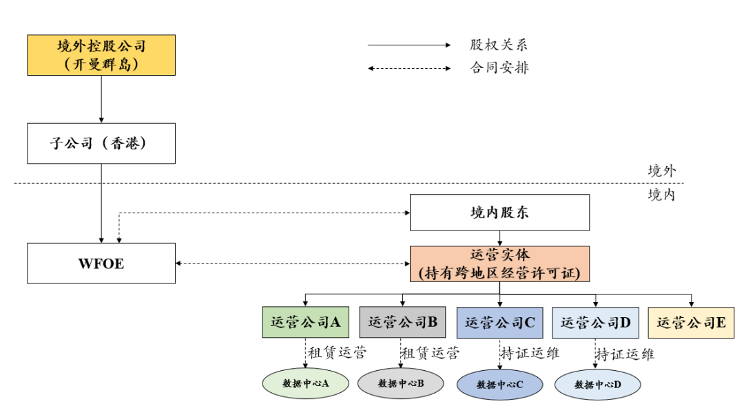 银行业金融机构联网核查公民身份信息业务处理规定_物联网业务在业务统计上属于_信息服务业务(仅限互联网信息服务)