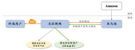 信息服务业务(仅限互联网信息服务)_物联网业务在业务统计上属于_银行业金融机构联网核查公民身份信息业务处理规定