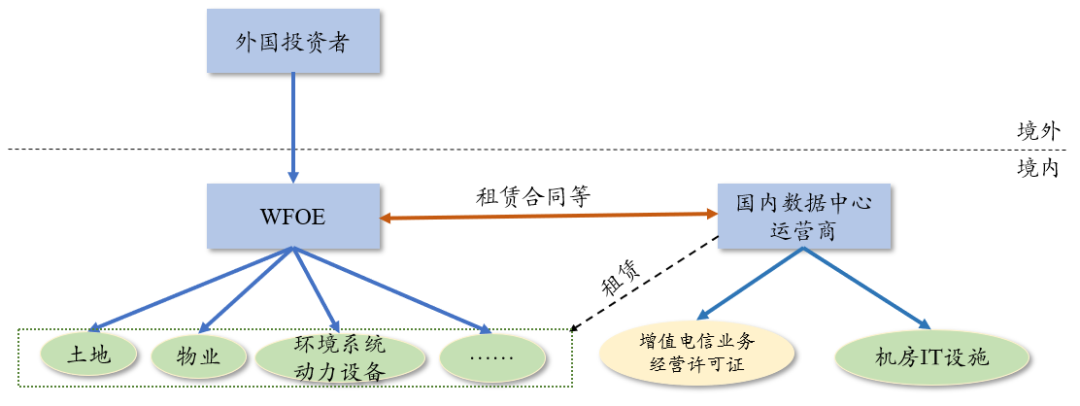 物联网业务在业务统计上属于_银行业金融机构联网核查公民身份信息业务处理规定_信息服务业务(仅限互联网信息服务)