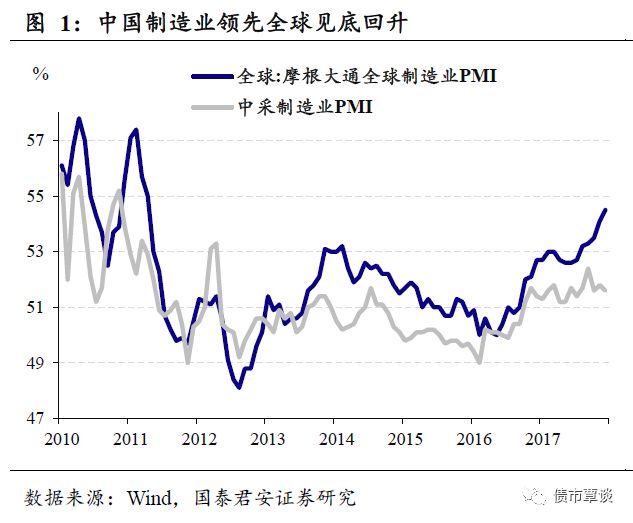 刘鹤达沃斯致辞，透露了这三大信号！ - 2