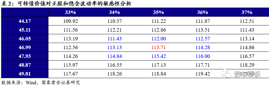 



积极打新，优先配售 | 桃李转债发行定价及申购建议
