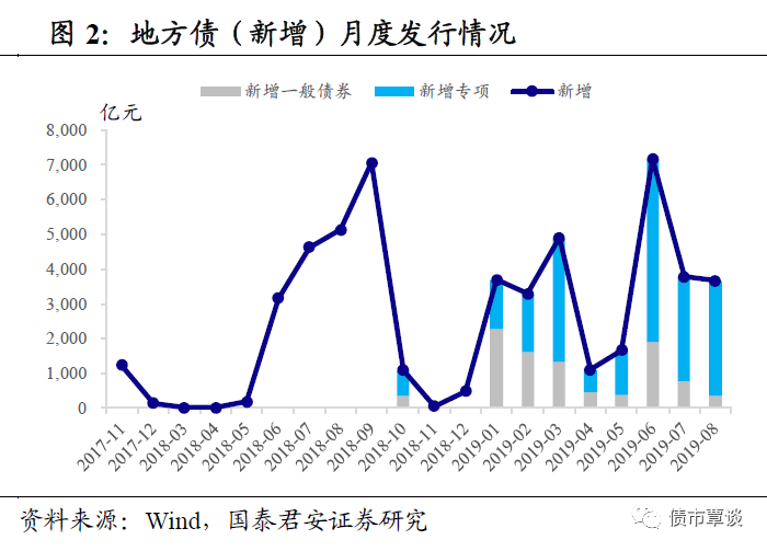 



地方债未使用限额如何调用
