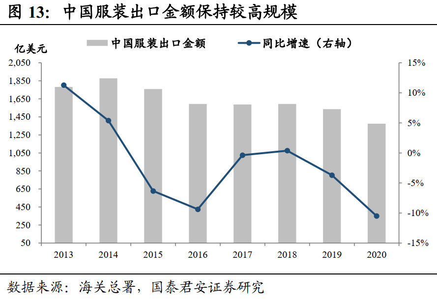 国君覃汉 颜值经济那些事儿 东东有鱼私募网