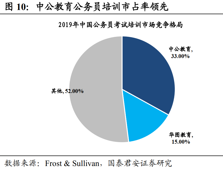 小舍得 让你焦虑 不如挖掘 内卷 带来的投资机会 国君覃汉指三大方向 东东有鱼私募网