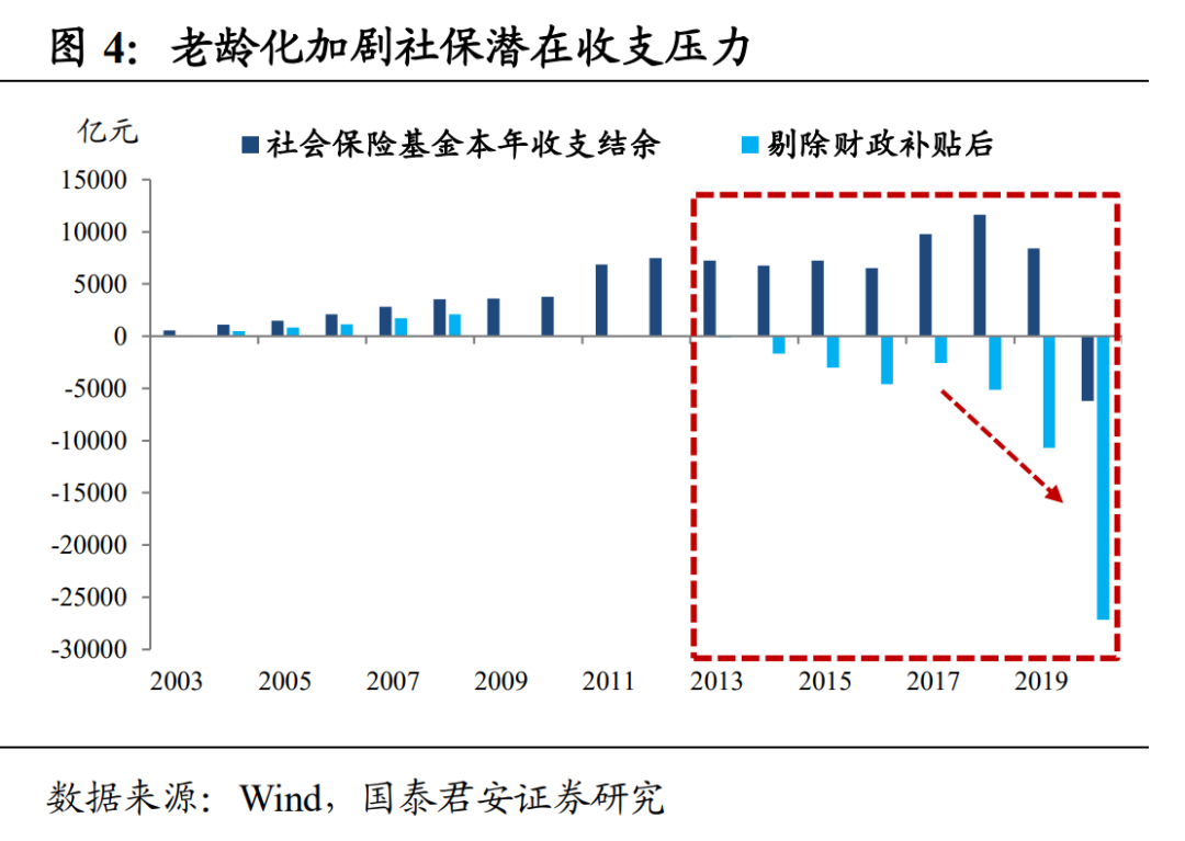 七普数据如何影响债市 国君固收 人口周期趋于收敛利率中枢大概率持续下移 东东有鱼私募网