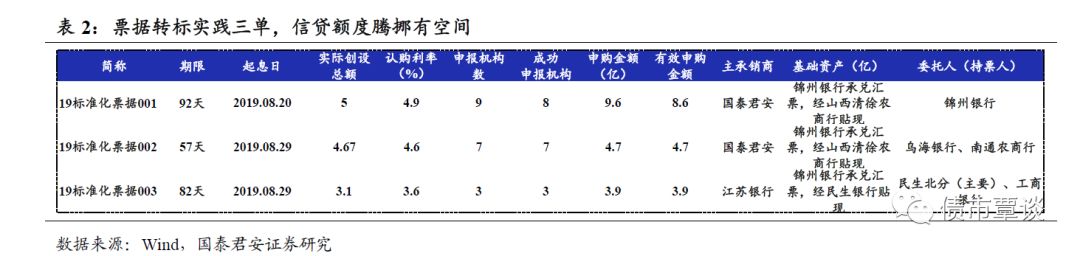 



降准点评：“水”和“面”，更应该关注谁？
