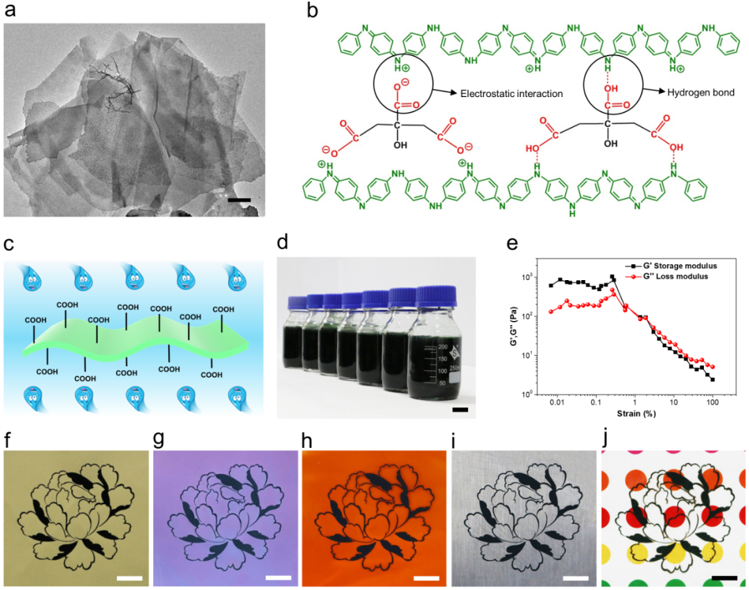 西南交大杨维清教授等Small：导电聚合物墨水——助力可穿戴储能器件的大规模制造的图2