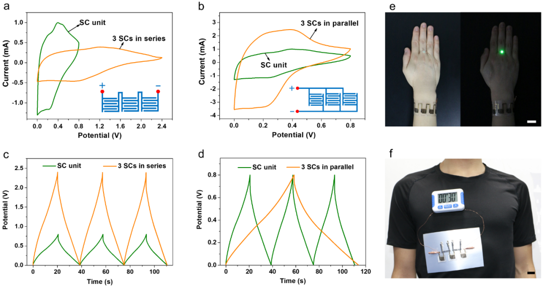 西南交大杨维清教授等Small：导电聚合物墨水——助力可穿戴储能器件的大规模制造的图4